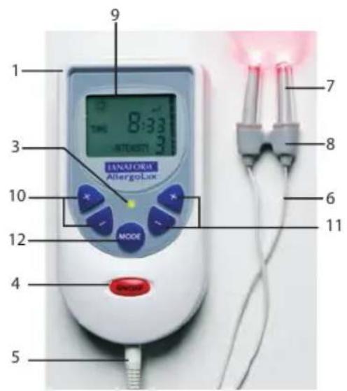 LANAFORM Allergolux - Schéma a popis displeje LCD - 1