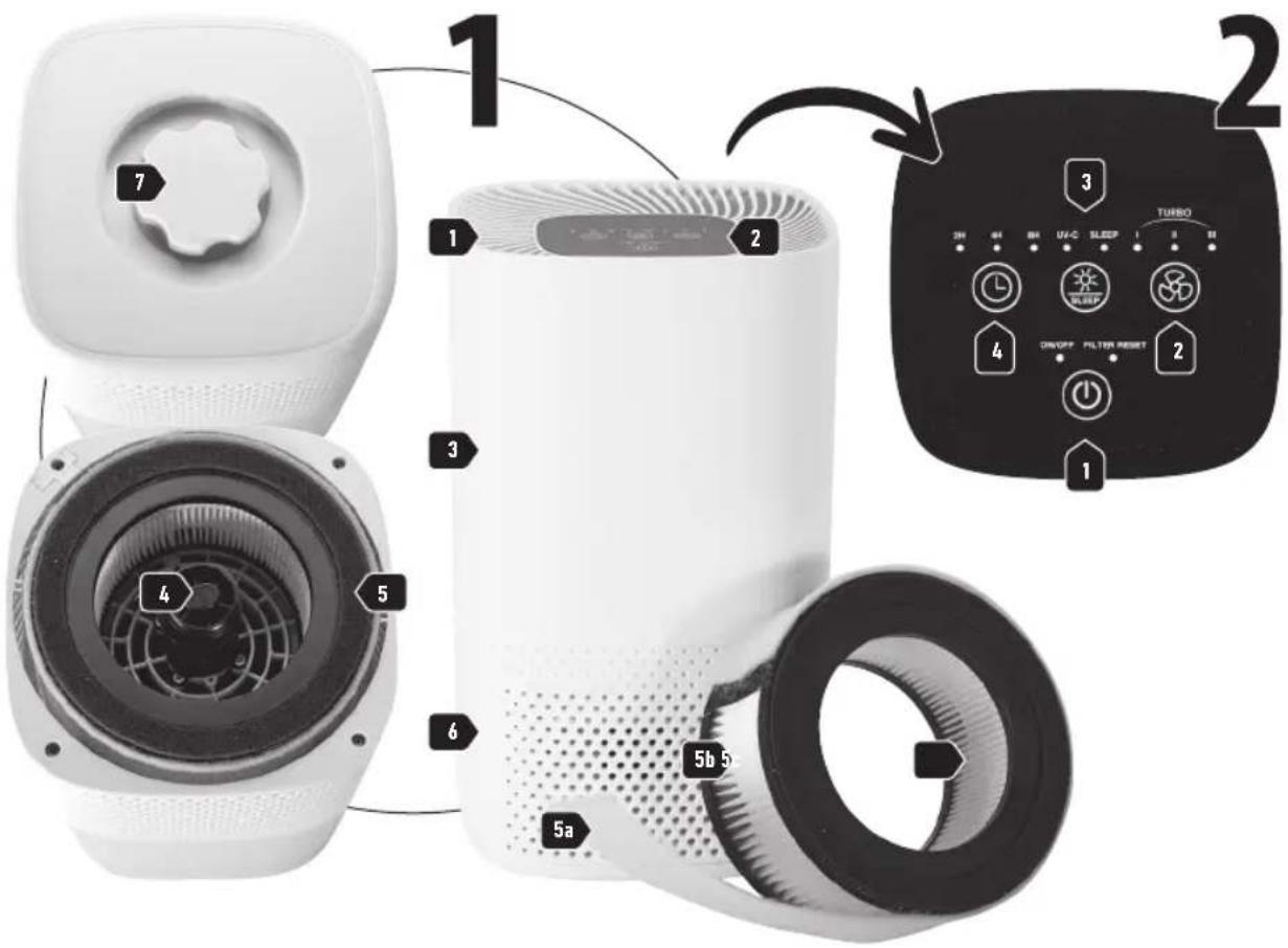 LANAFORM Air Purifier - 7