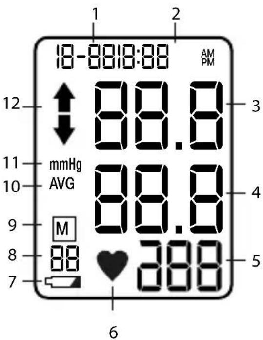 LANAFORM Blood Pressure Monitor - ОПИСАНИЕ ОТОБРАЖАЕМЫХ СИМВОЛОВ - 1