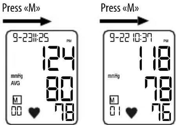 LANAFORM Blood Pressure Monitor - OPIS PRIKAZANIH PODATKOV - 7
