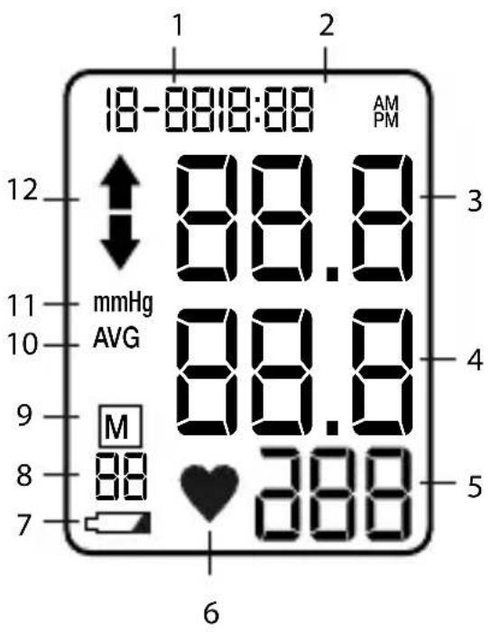 LANAFORM Blood Pressure Monitor - DESCRIPTION DE L'APPAREIL - 3