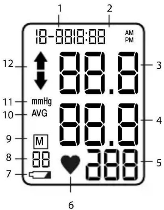 LANAFORM Blood Pressure Monitor - DESCRIPTION OF DISPLAY SYMBOLS - 1