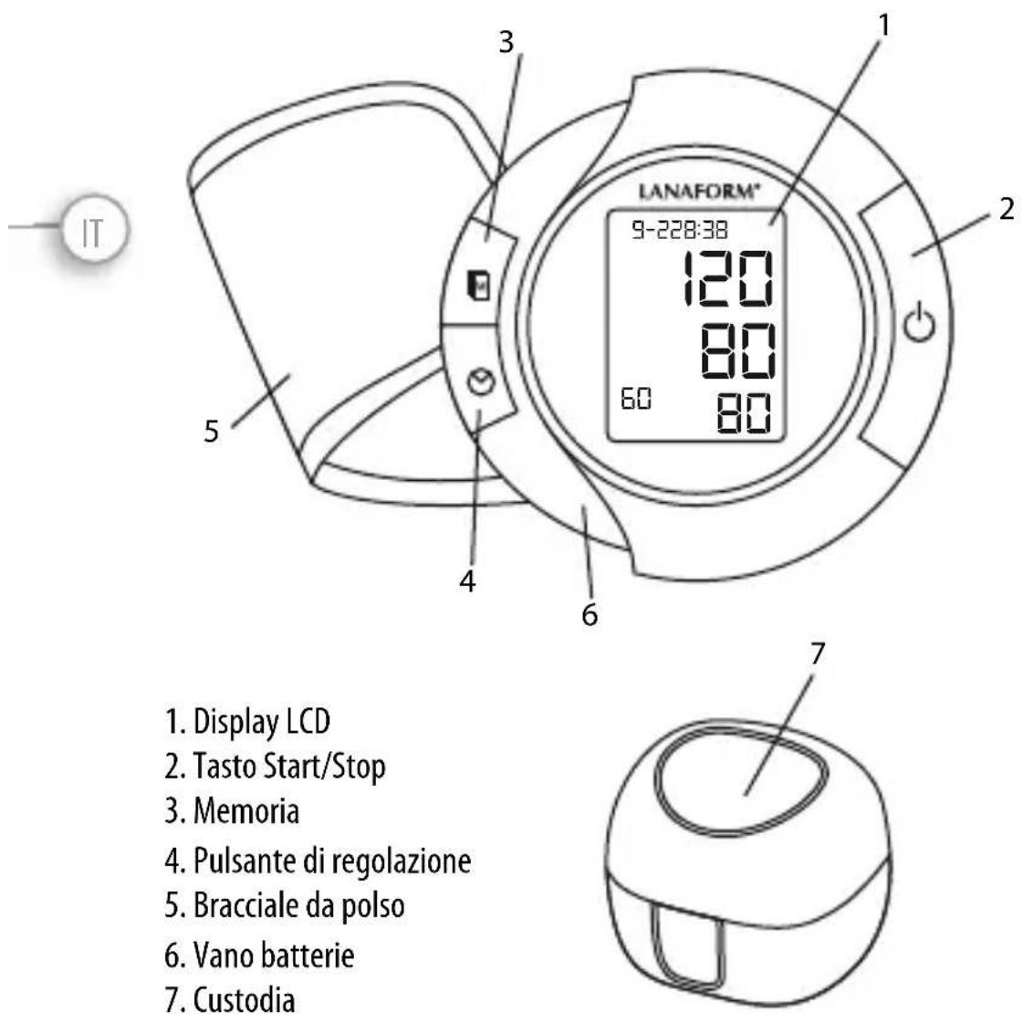 LANAFORM Blood Pressure Monitor - RIGUARDO PER LE SEGUENTI NORME DI SICUREZZA FONDAMENTALI: - 2