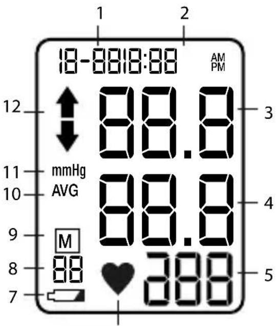 LANAFORM Blood Pressure Monitor - NAVODILA, ZLASTI SPODNJA POMEMBNA VARNOSTNA OPOZORILA: - 5