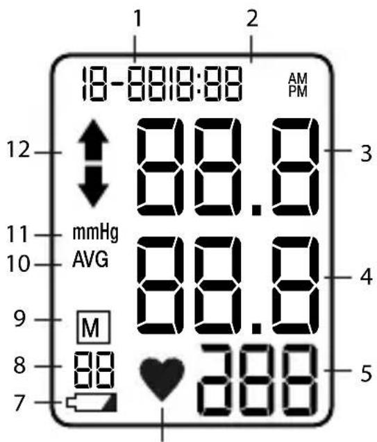 LANAFORM Blood Pressure Monitor - TURVALISUSEGA SEOTUD NÄPUNÄITED: - 3