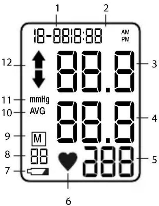 LANAFORM Blood Pressure Monitor - DESCRIPTION OF DISPLAY SYMBOLS - 1