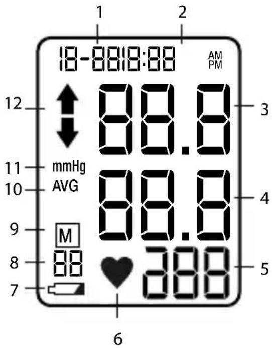 LANAFORM Blood Pressure Monitor - BESCHREIBUNG DER ANGEZEIGTEN SYMBOLE - 1