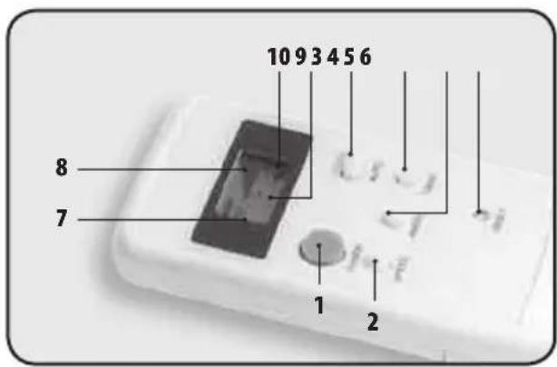 LANAFORM Full Tech Filter - Functies van de afstandsbediening - 1