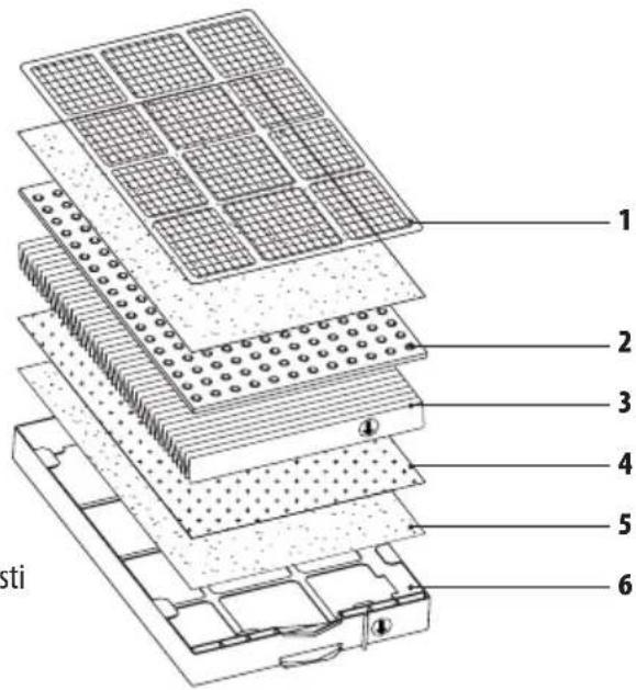 LANAFORM Full Tech Filter - PROBLEMI I RJEŠAVANJE PROBLEMA - 2