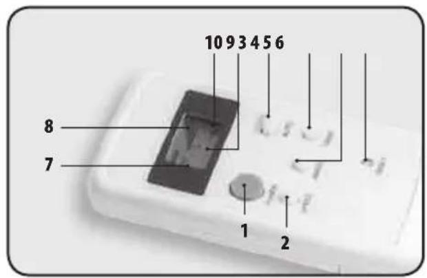 LANAFORM Full Tech Filter - Funciones del mando a distancia - 1