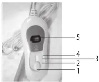 LANAFORM Heating Blanket S1 - Diagram and description: - 1