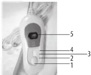 LANAFORM Heating Blanket S1 - Schemat i opis: - 1