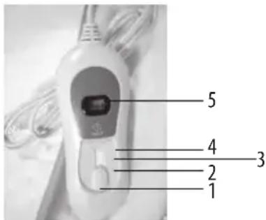 LANAFORM Heating Blanket S1 - Esquema y descripción: - 1