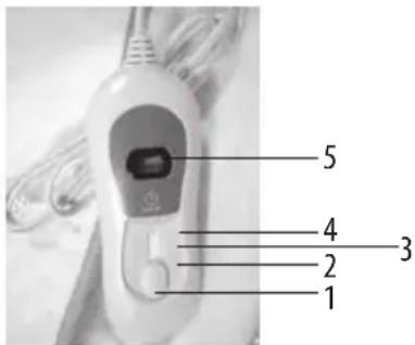LANAFORM Heating Blanket S1 - Hinweis: Das Wärmeunterbett ist für einen kontinuierlichen Einsatz für eine Dauer von drei Stunden vorgesehen. Für einen längeren Einsatz wird angeraten, das Wärmeunterbett erst während 5 Minuten abkühlen zu lassen und anschließend erneut zu verwenden. - 1