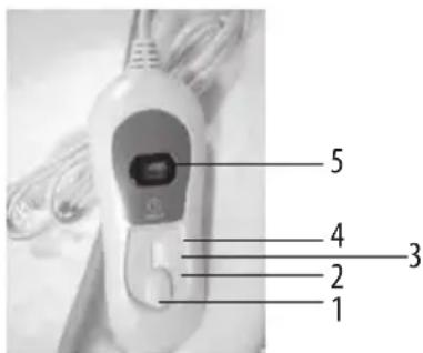 LANAFORM Heating Blanket S1 - Schemă și descriere: - 1