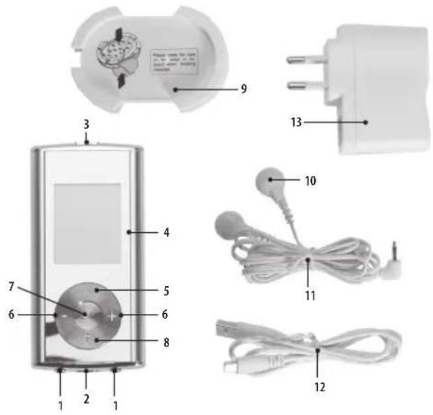 LANAFORM Stim Fit - Composants : - 1