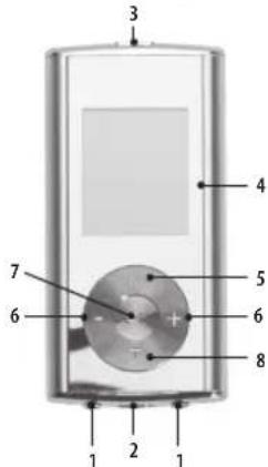 LANAFORM Stim Fit - Ecran : - 2