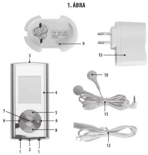 LANAFORM Stim Fit - A készülék részei: - 1