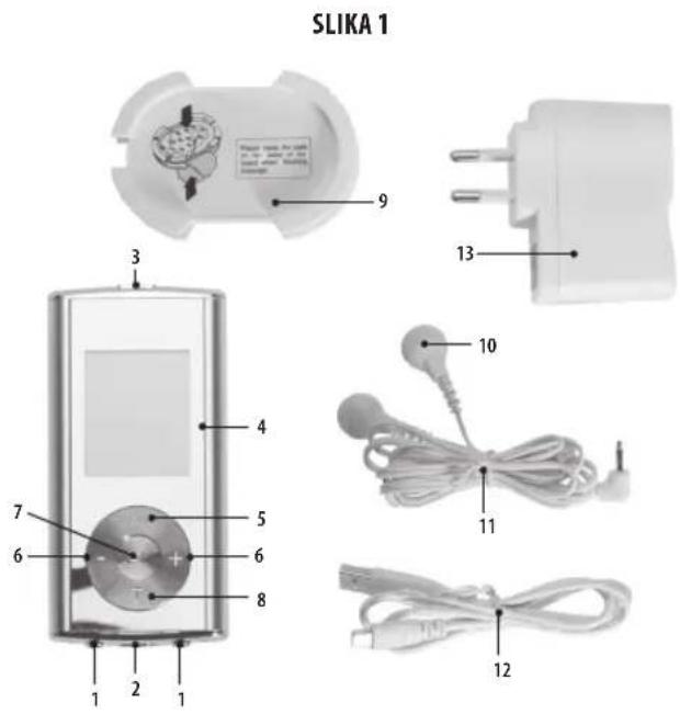 LANAFORM Stim Fit - Sestavni deli: - 1