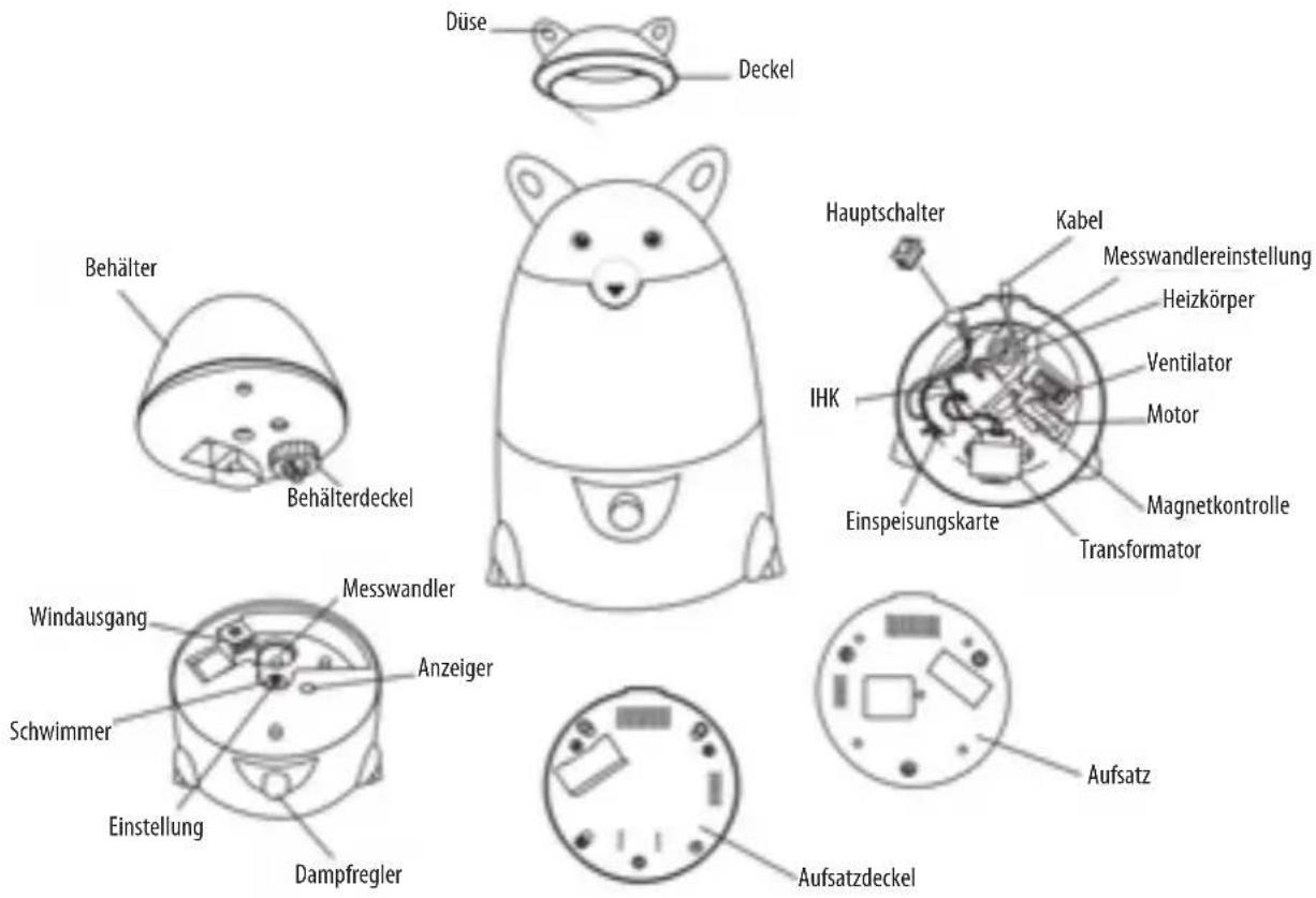 LANAFORM Vappy - KOMPONENTEN - 2