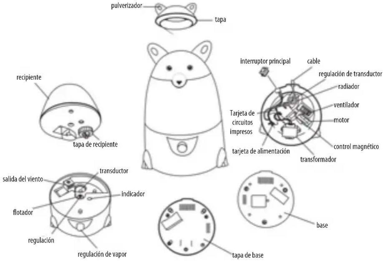 LANAFORM Vappy - COMPOSANTS - 1