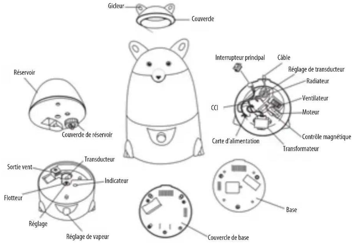 LANAFORM Vappy - COMPOSANTS - 2