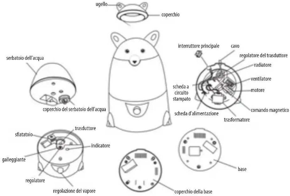 LANAFORM Vappy - COMPONENTI - 1