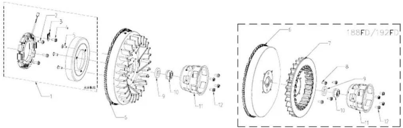 SCHEPPACH DSE5500 - Plan de maintenance - 8