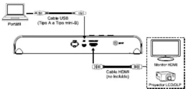 AVer AVerVision M15W - Conexión del dispositivo - 2