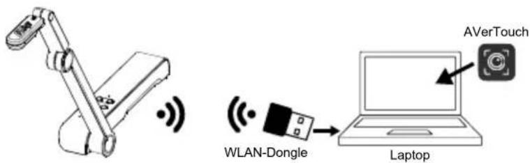 AVer AVerVision M15W - P2P- Verbindung über WLAN-Dongle(Option) - 1