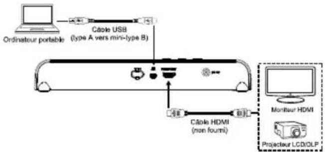 AVer AVerVision M15W - Connectez M15W(v2) à un ordinateur portable et à un écran HDMI. - 1