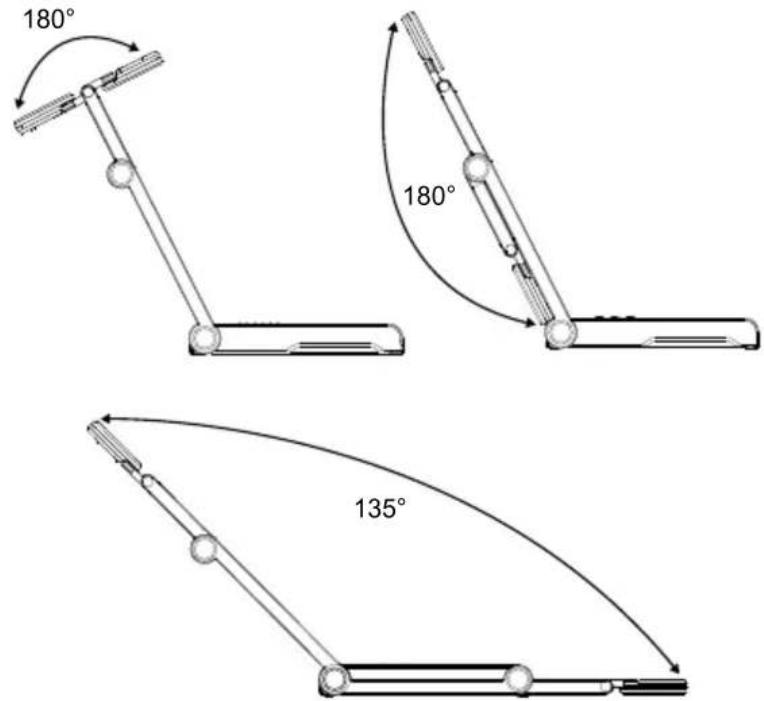 AVer AVerVision M15W - Verwendung des Kamerawinkels - 1