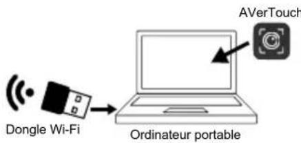AVer AVerVision M15W - [Remarque] - 1