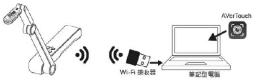 AVer AVerVision M15W - 透過 Wi-Fi 接收器點對點(P2P)連接(選配) - 1
