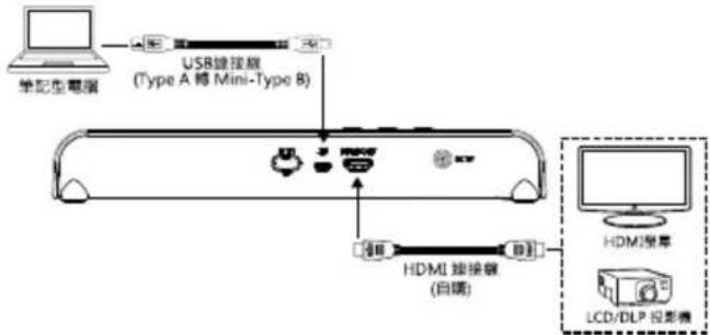 AVer AVerVision M15W - 將 M15W(v2)與筆記型電腦和 HDMI 輸出顯示設備連接。 - 1