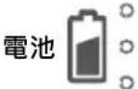 AVer AVerVision M15W - LED 燈號 - 2
