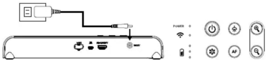 AVer AVerVision M15W - Netzadapter einstecken und M15W(v2) einschalten. - 1