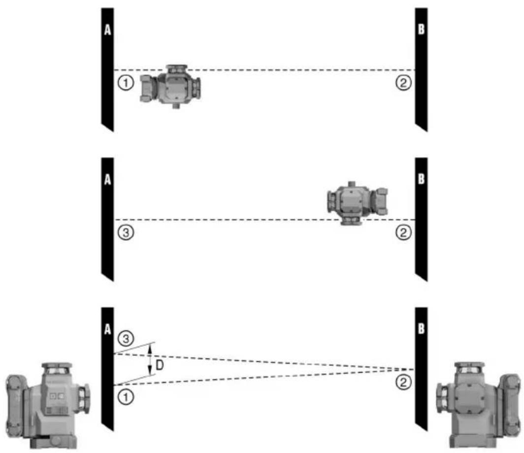 HILTI PM 50MG-22 - Verificar o nivelamento do raio laser - 1
