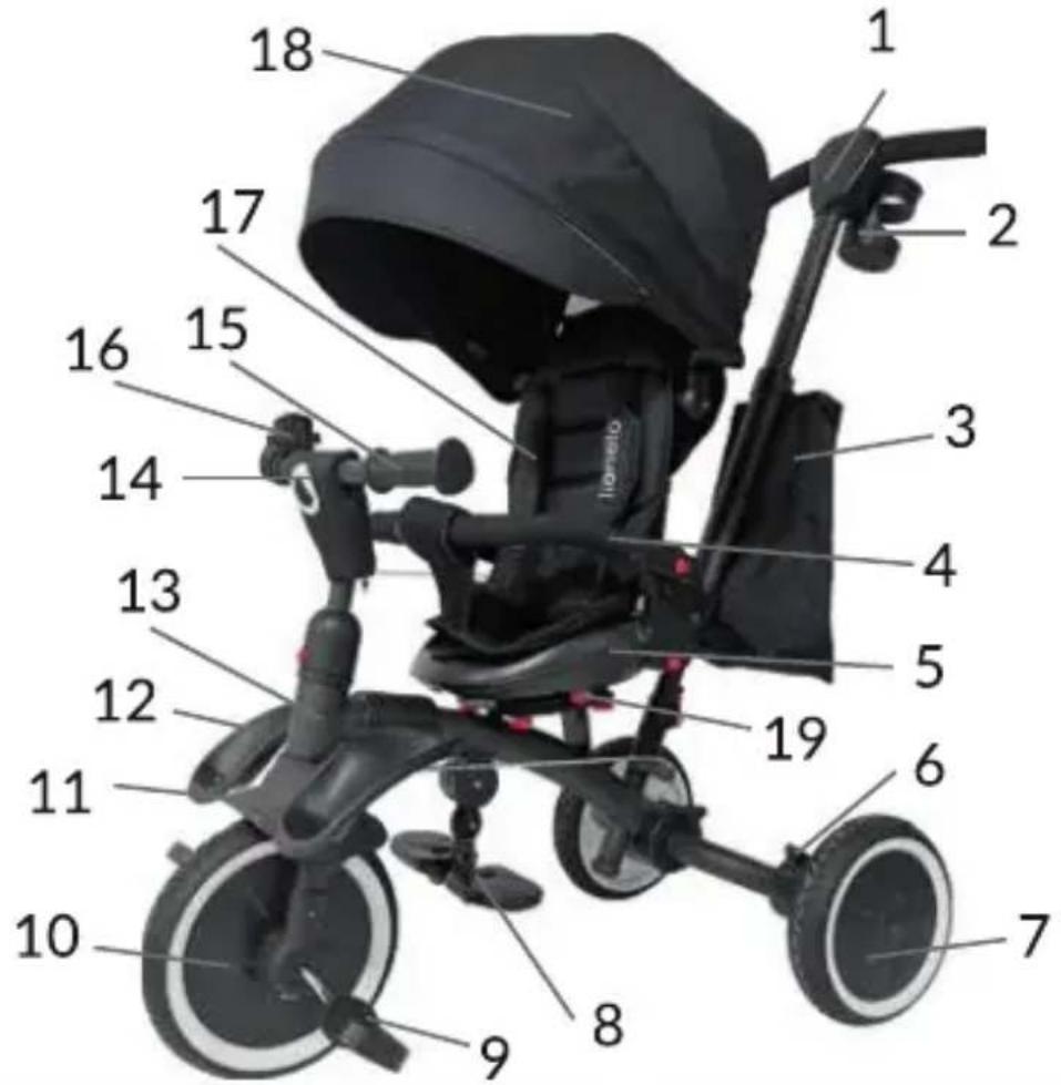 Lionelo Tris Plus - 1