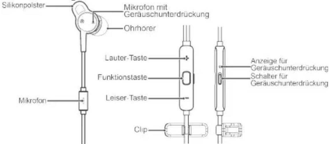 HONOR Active Noise Canceling Earphones 3 - Beschreibung des Geräts - 1