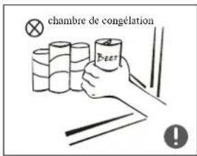 MIDEA AU83ETWBR1RCM - Avertissements pour le placement - 2