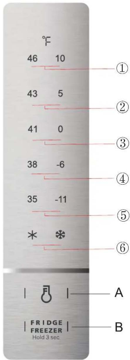 MIDEA AU83ETWBR1RCM - Functions - 1