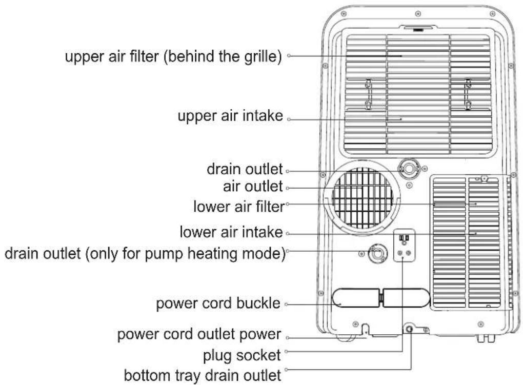 MIDEA AP10SEWBA1RCM - SAVE THIS MANUAL - 2