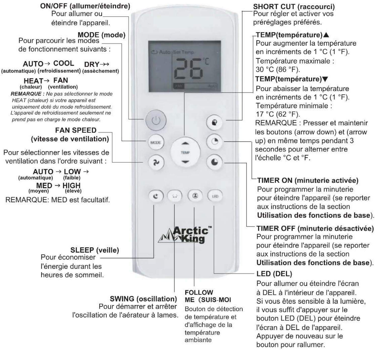 MIDEA AP08SEWBA1RCM - Fonctionnement des boutons - 1