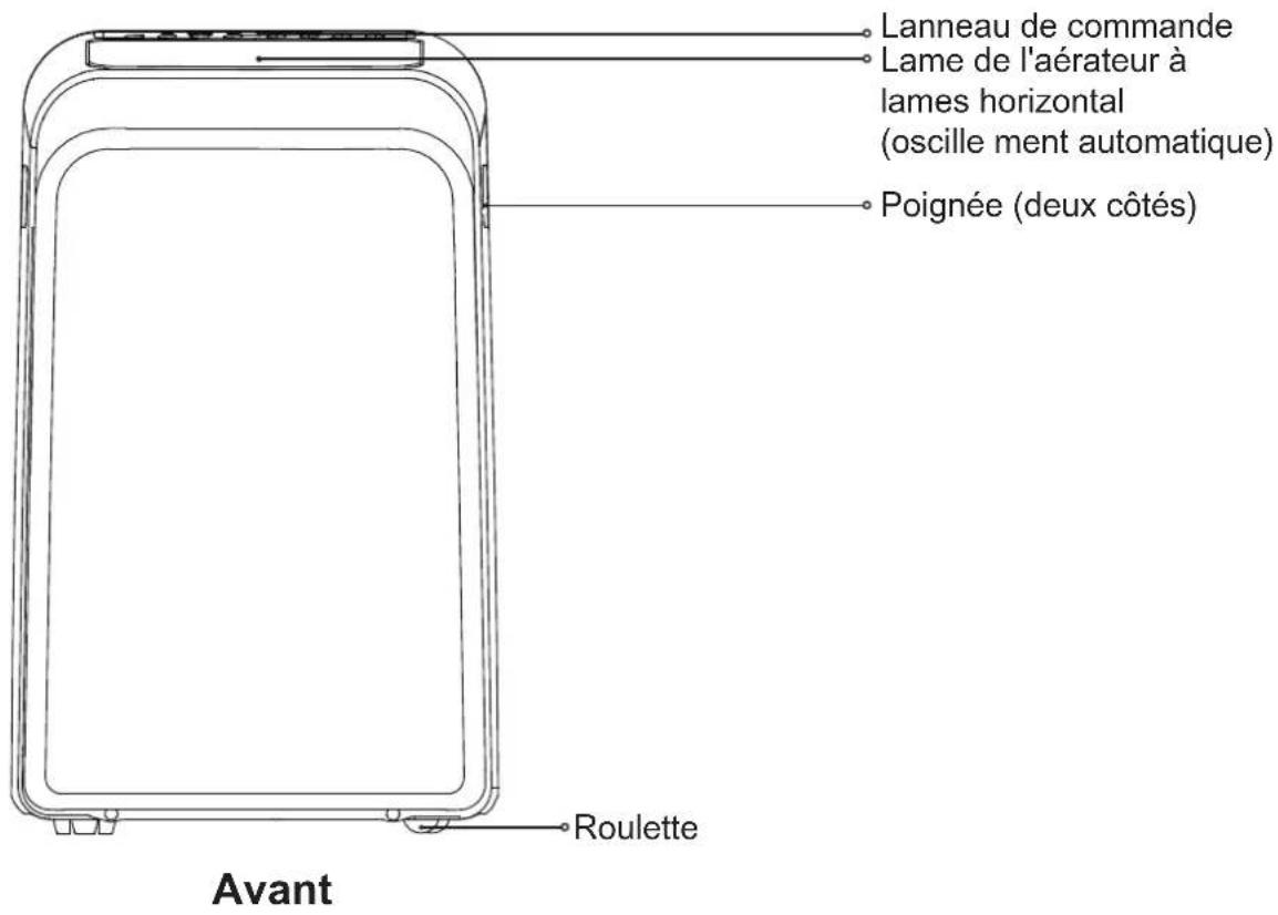 MIDEA AP08SEWBA1RCM - Sommaire - 1