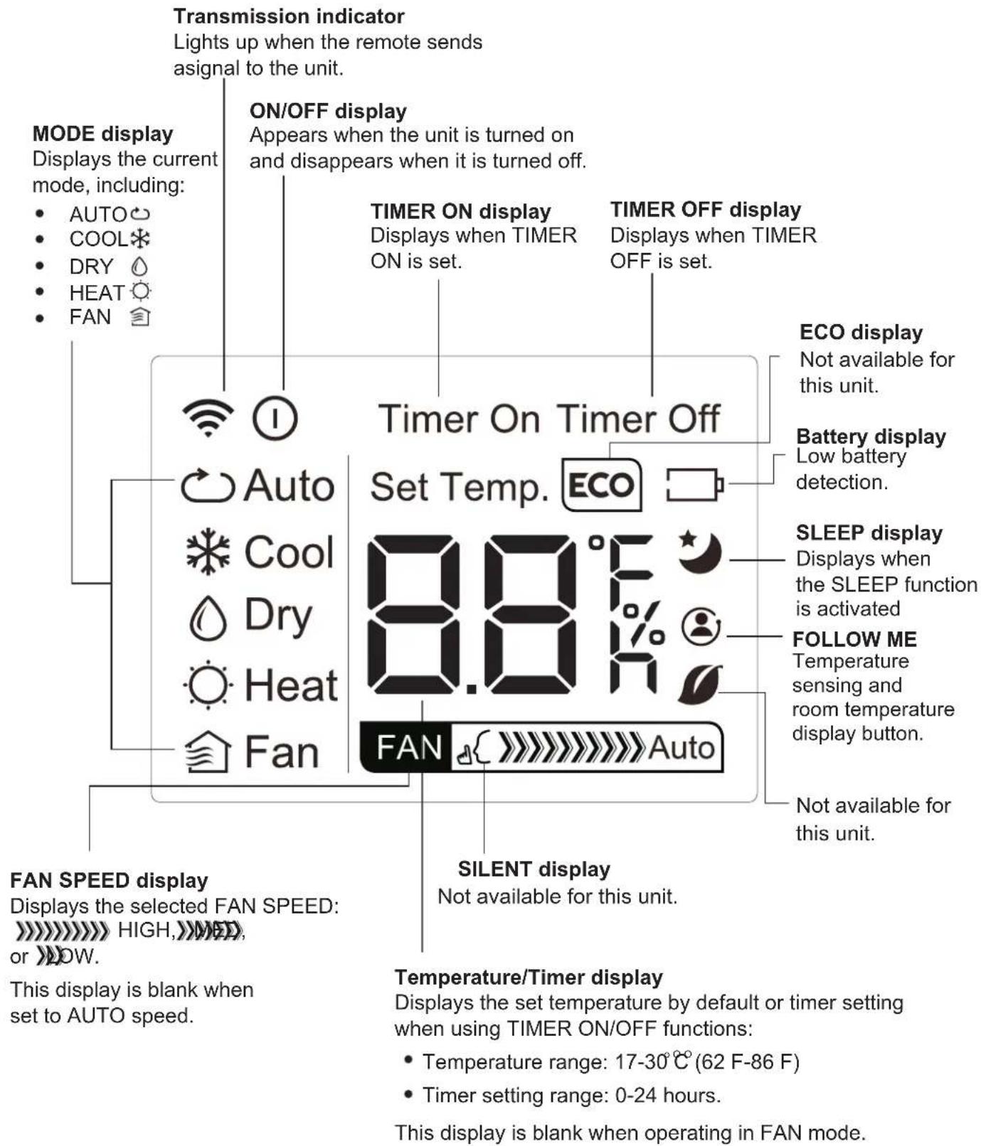 MIDEA AP08SEWBA1RCM - Remote LED Screen Indicators - 1
