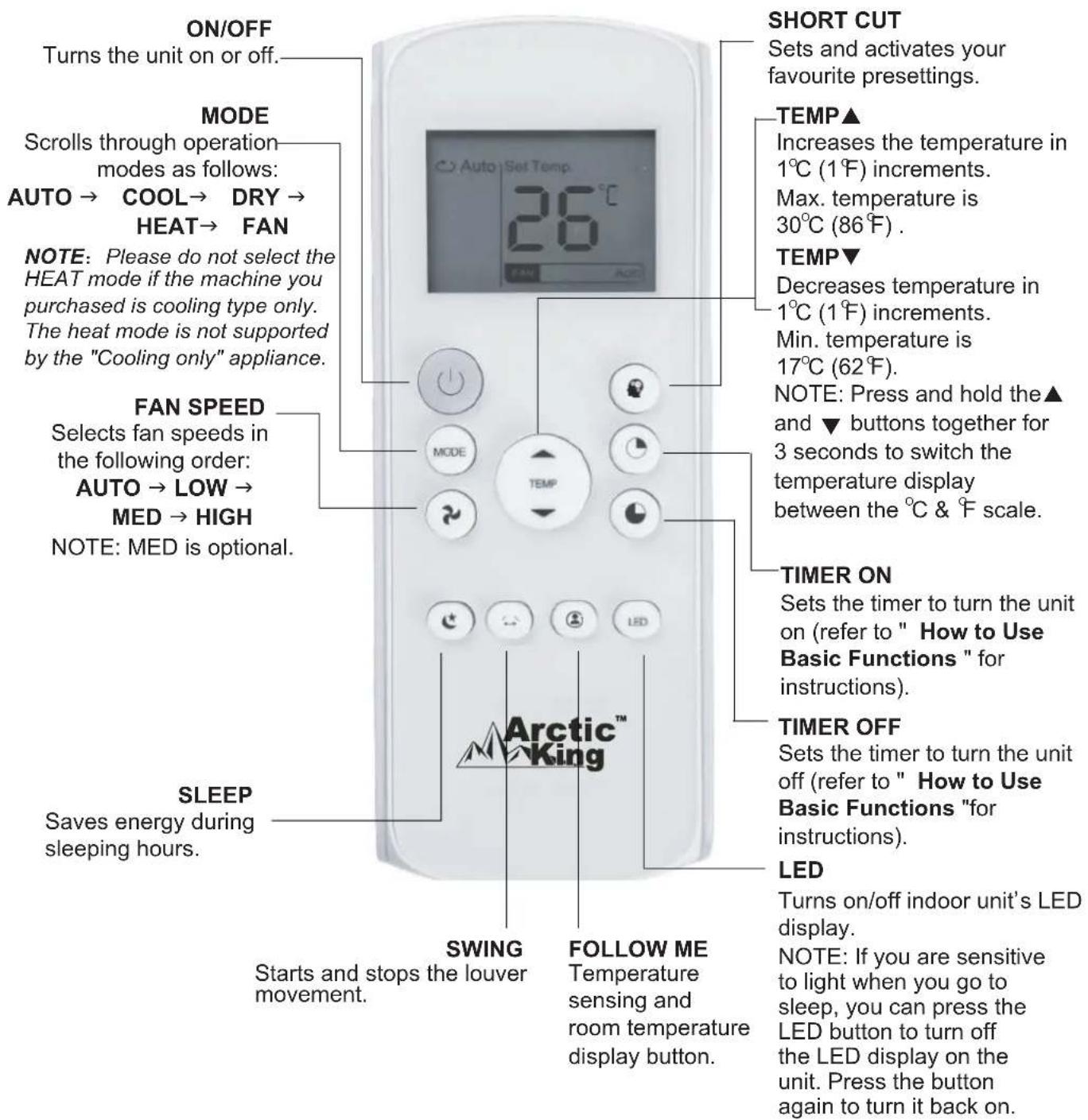 MIDEA AP08SEWBA1RCM - Function Buttons - 1
