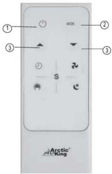 MIDEA MWDUL-10CRN1-BCJ4 - Consignes d'utilisation de la télécommande - 1