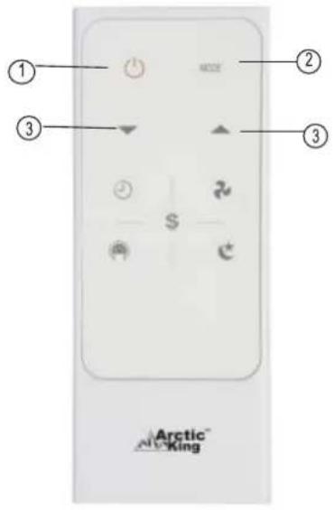 MIDEA MWDUL-10CRN1-BCJ4 - Remote Control Operating Instructions - 1