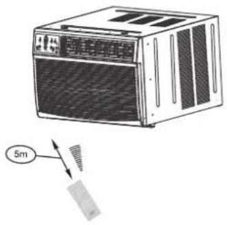 MIDEA MWDUL-10CRN1-BCJ4 - Handling the Remote Controll - 1